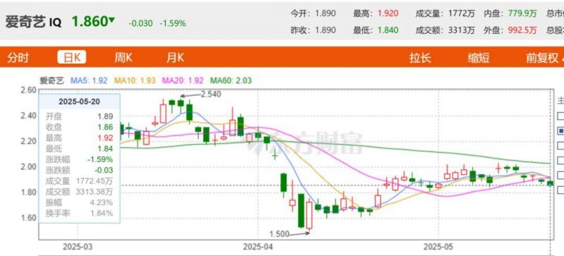 xm外汇代理佣金多少我学会了股票交易基本流程，竟在3个月内翻了我的理财薪资