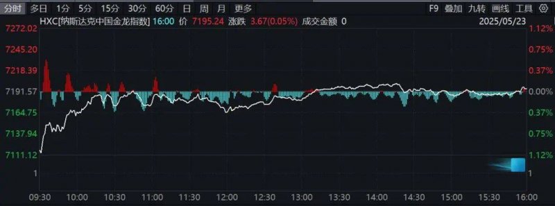 当我用MT4自动交易下单时，朋友惊呼这效率真是绝了！