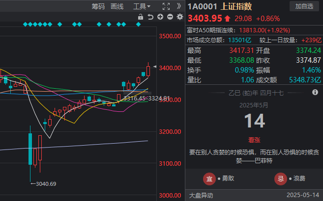 XM外汇开户今日外汇行情解析，掌握市场脉搏轻松交易