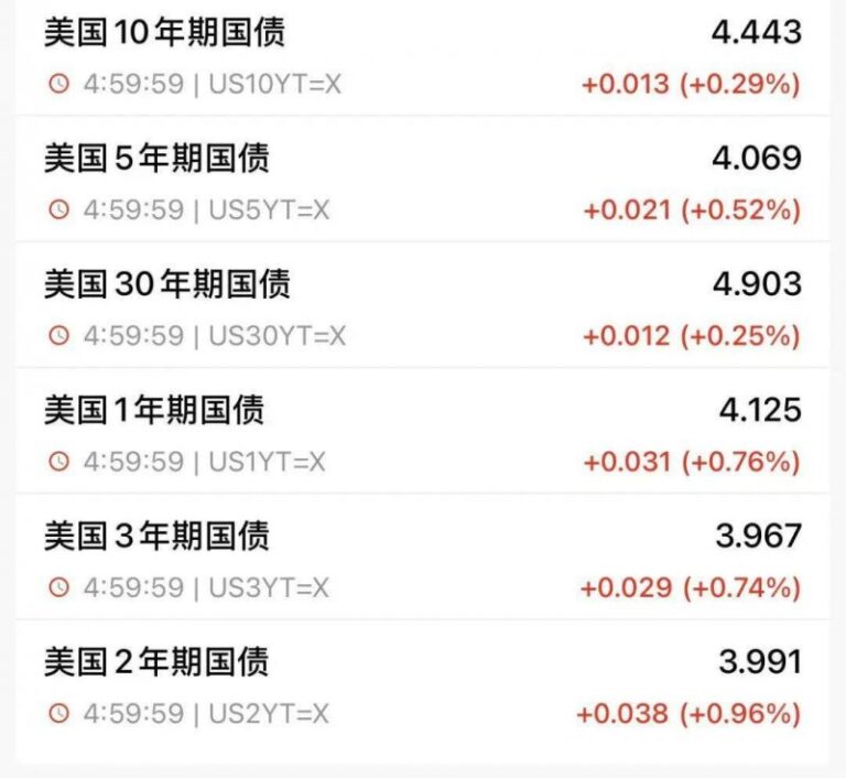 xm外汇平台官网地址掌握这些实用股票交易技巧，让你在2025年轻松盈利！