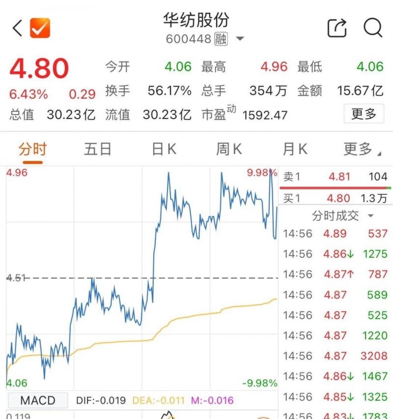 取得突破性进展！北京自贸试验区技术创新成果丰硕