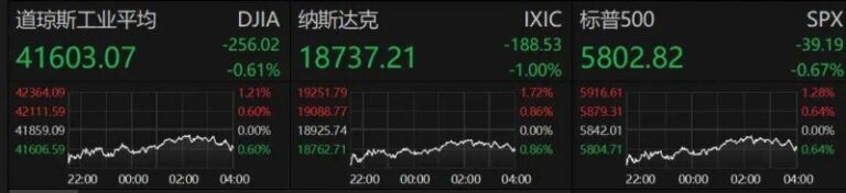 xm外汇平台官网入口水稻多器官单细胞多组学图谱出炉