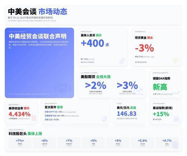 今天外汇市场波动剧烈，理财者该如何应对？