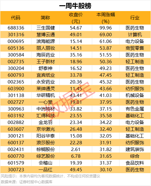 今日外汇行情解析，汇率波动让你财富倍增！